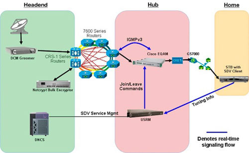 comment fonctionne numericable